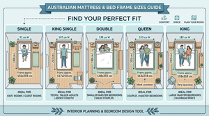 Bed Frame Sizing Guide: Australian Mattress Sizes and Room Fit Explained