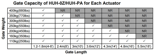 400KG Single Swing Auto Motor Remote Gate Opener With 20W Mono Backup Solar