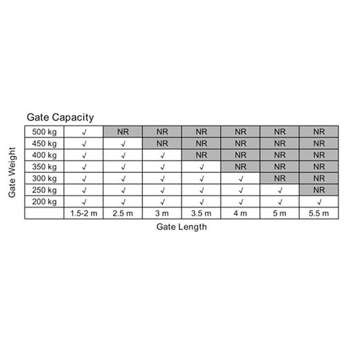 1000KG 20W Solar Double Swing Auto Motor Remote Gate Opener