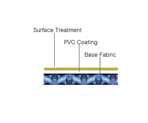 3x4M Army Heavy Duty Waterproof Canvas Tarp Tarpaulin Sun Blocked Dustproof