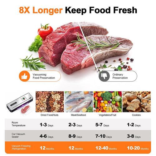 Cordless Food Vacuum Sealer Machine Dry & Wet with 30 Bags