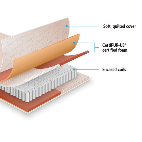 Contour Encased Coil King Single Mattress - CertiPUR-US Certified Foam