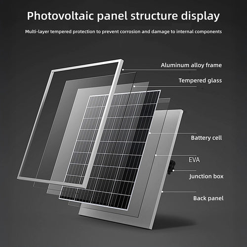 500W 12V Monocrystalline Solar Panel Kit – Battery Charger for Caravan & Camping
