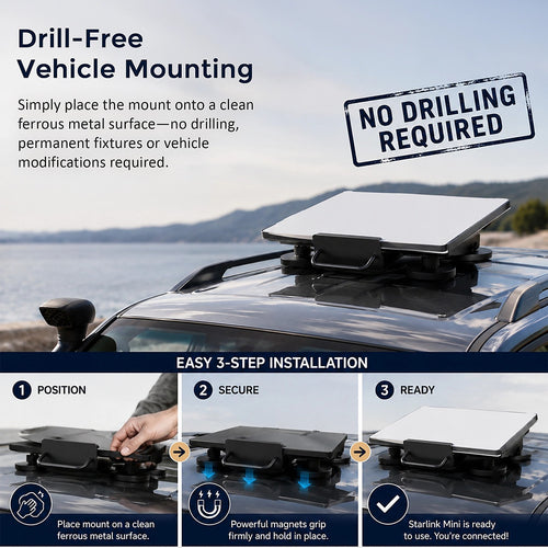Starlink Mini Magnetic Roof Mount Portable Steel Vehicle Mount with Handle for RV, 4WD & Camping