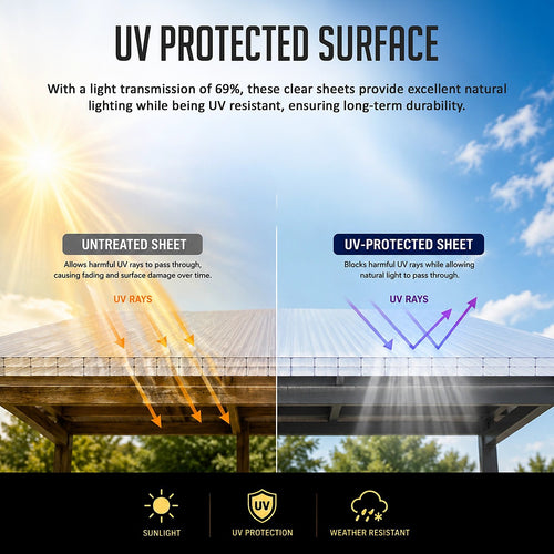 Polycarbonate Roofing Sheets Clear – UV Resistant Corrugated Roof Panels 105x210x1cm (5 Pack Bulk Pack)