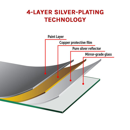 90cm Round Wall Mirror Bathroom Makeup Mirror by Della Francesca - White